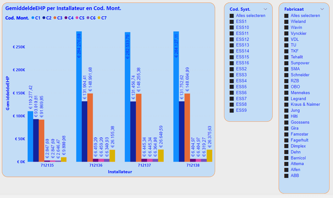 Veccins Data Benchmark