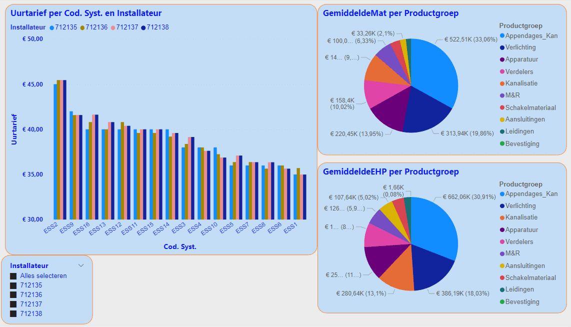 Veccins Data Benchmark